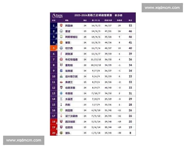 英超联赛实时比分更新 一线队赛事最新战况及时掌握